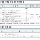 대전도시공사 2023년 체험형 청년인턴사원 채용 공고(~8월 28일) 이미지