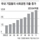 꿈키아트스쿨