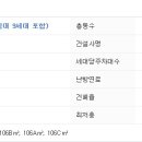 금하로23길 네이버블로그