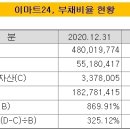 [더벨]2021-08-04 'M&A 큰손' ㈜이마트에 소외 이마트24 '나홀로 서기' 이미지