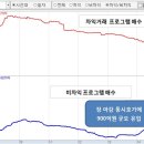 4월5일(수) 장마감. 코스닥 IT주가 주도주로...그리고 외국인의 대규모 비차익 순매수의 의미? 이미지