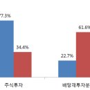 배당금이 들어오는 시기, 결코 작지 않은 배당금 이미지