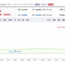 씨에스연기학원