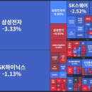 10월 첫주 주간주식 시황 이미지