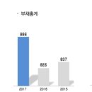 (주)경화엔지니어링 이미지
