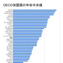 일본의 급여가 저렴한 이유? 이미지