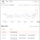 소라아파트앞 이미지