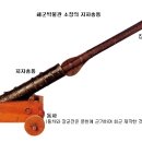 지자총통 Daum카페