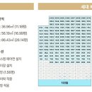 평촌센텀퍼스트 어린이집 이미지