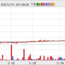 주식시세표 KODEX 국고채,KODEX 레버리지,KODEX 반도체,KODEX 인버스 종목분석 이미지