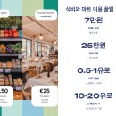 2025 유럽 배낭여행 비용 완벽 가이드
