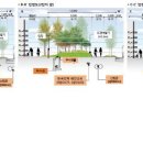 서울훼밀리의원 이미지