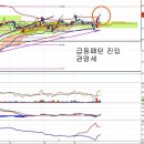 삼성물산(000830) - 주도권 확보와 주가상승 제약 이미지