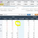 재건가스 티스토리