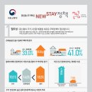 금성스테이