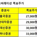 링크코퍼레이션 티스토리