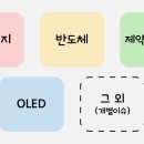 티에스 푸드 시스템