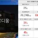 광교더샵이음공인중개사사무소 이미지