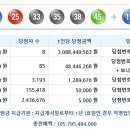 로또 제 1002회 당첨번호 - 2022년02월12일 이미지