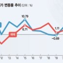 119부동산공인중개사사무소 이미지