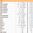 나의 동물메디컬 센터 이미지