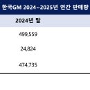 한국자동차정비센타 이미지