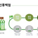 아름다운가게용인 - 용인시 기흥구 동백5로 22 | 아름다운가게용인