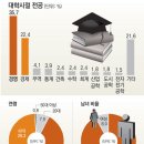 펀드매니저-설20.6/연19.9/고12.3/성7.3/서5.8 이미지