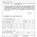 소로3-38 네이버블로그