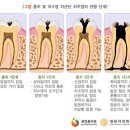 참서울치과의원 이미지