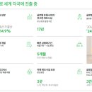 에스더블유푸드 이미지