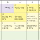 [매주 읽는 단편 교리] 성탄 시기 이미지