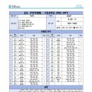 부용중학교 이미지