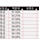 면목고등학교 이미지
