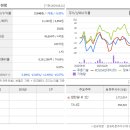 푸른기업
