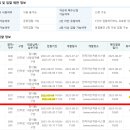 망포정직한공인중개사사무소 이미지