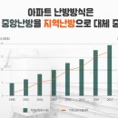 지역난방공사  장안열원발전소 | 지역난방 개별난방 중앙난방(아파트 난방방식) 차이점 장단점 비용 비교