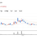 (주)와이드해운 이미지