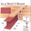 I-Beam과 장선의 연결.(개인 의견 없는글..) 이미지