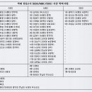공중파 3사(KBS/MBC/SBS) 역대 사장 출신학부 이미지