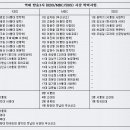 공중파 3사(KBS/MBC/SBS) 역대 사장 출신학부 이미지