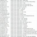 뉴드림월드공인중개사사무소 | 부산연제구 부동산