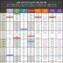 [게임메카] 메카 트레이드 - 그칠 줄 모르는 ‘어둠의 근원’ 상승세 이미지