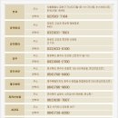 (주)이랜드파크켄싱턴리조트설악비치 이미지