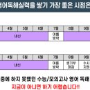 대치상승영어학원