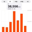 감이조아 - 금정구 | 4.19-4.22 fukuoka