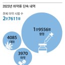 [오피니언칼럼] 병원 돌며 위내시경·다이어트약 중복 주문… 한국은 지금 ‘마약 쓰나미’ 이미지