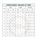 카파체대입시수지교육원