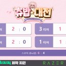 츄밥