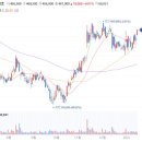 엔씨소프트 주가 TL 흥행 기대감+유리하게 변화하는 해외 시장 등 상승 여력 유효 이미지